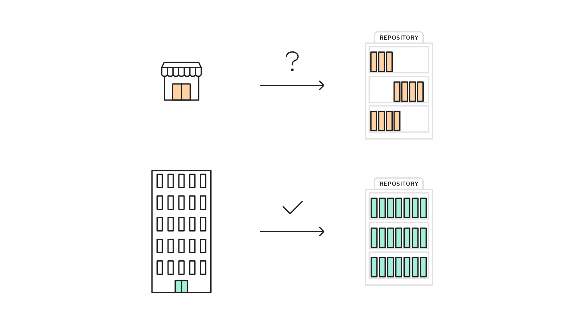 schéma montrant la différence du volume des recherches entre une grande et une petite structure