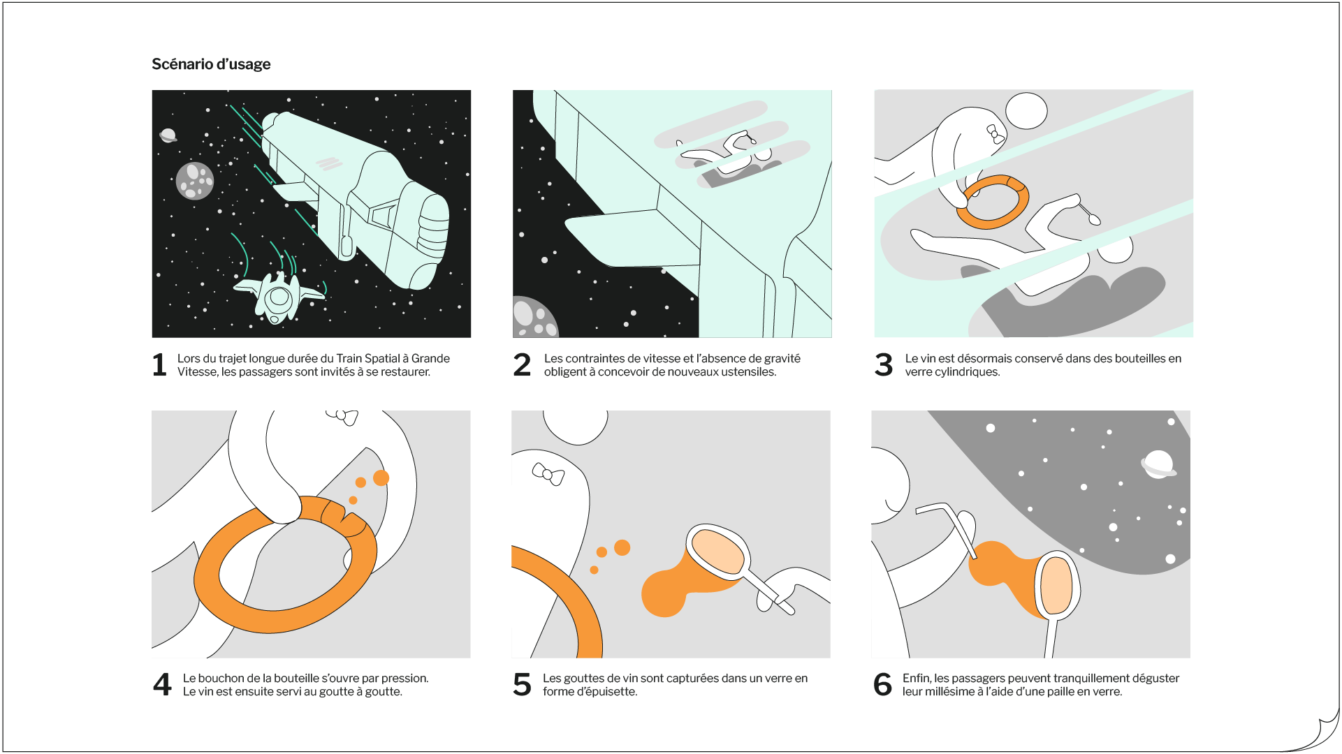 Le scénario d’usage, inspiré par le projet “Civiliser l’espace” qui a été conçu par Octave De Gaulle en 2015.