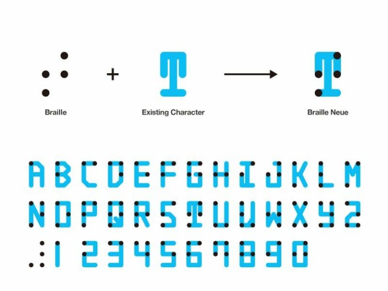 Typographie Braille Neue