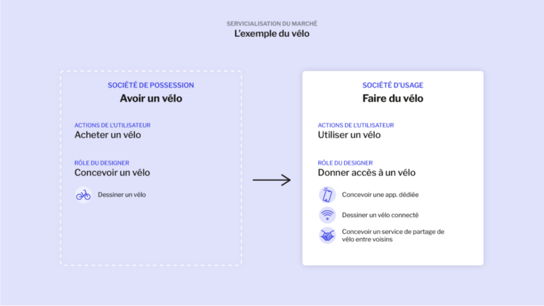 Servicialisation du marché : exemple d'un vélo