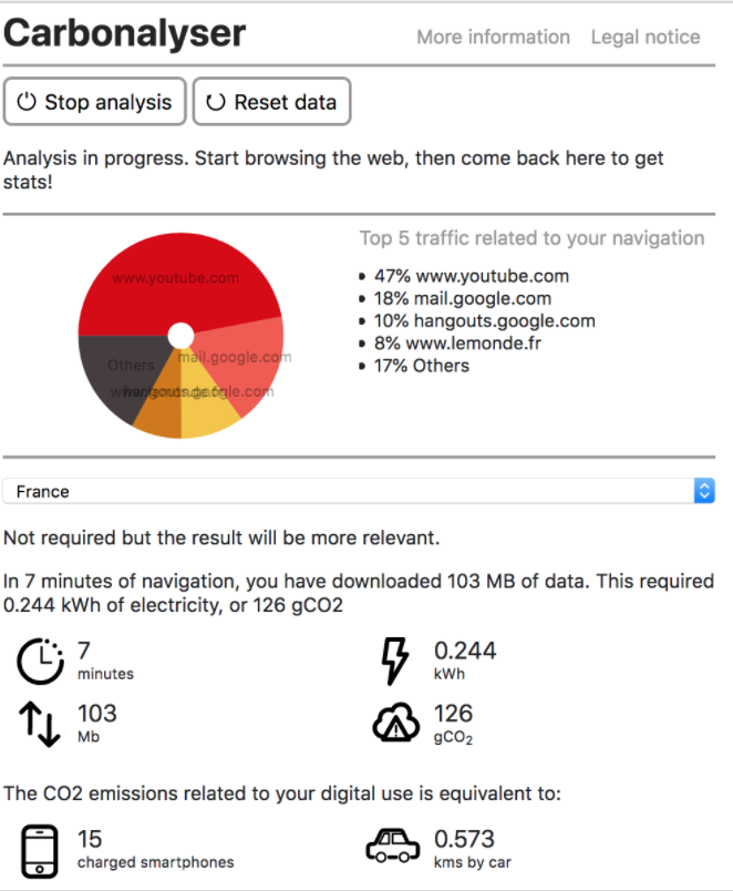 Analyse Carbonalyser