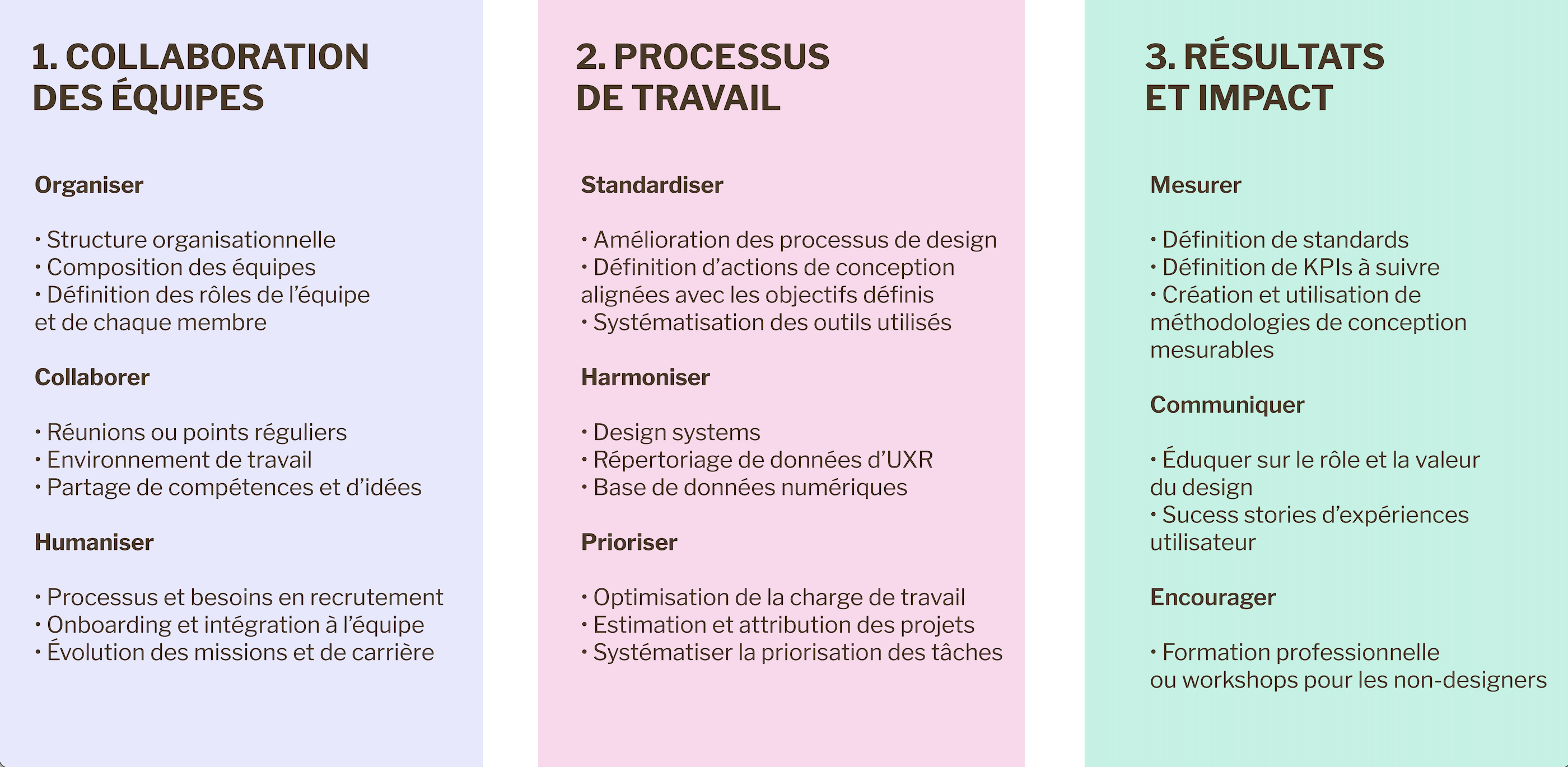 3 principes du Design Ops