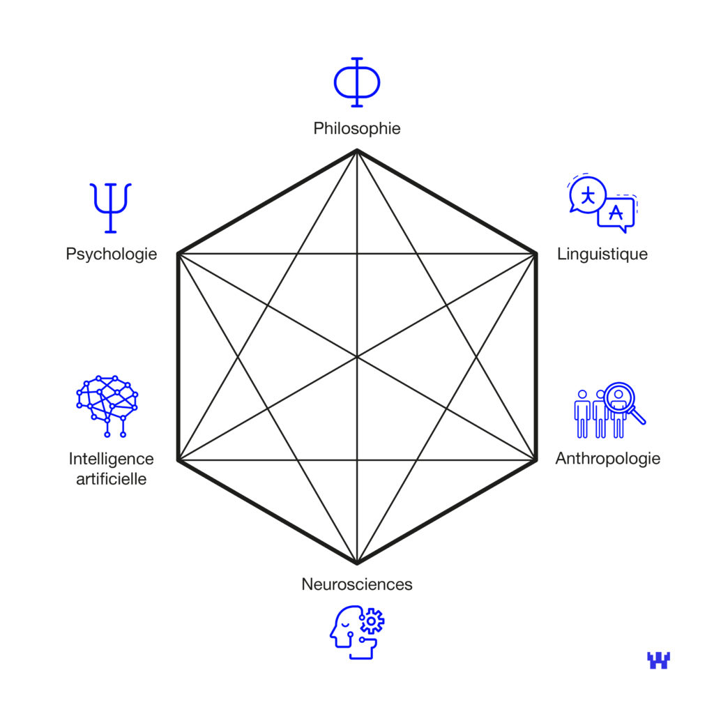 Qu apportent les sciences  cognitives   l UX Design 